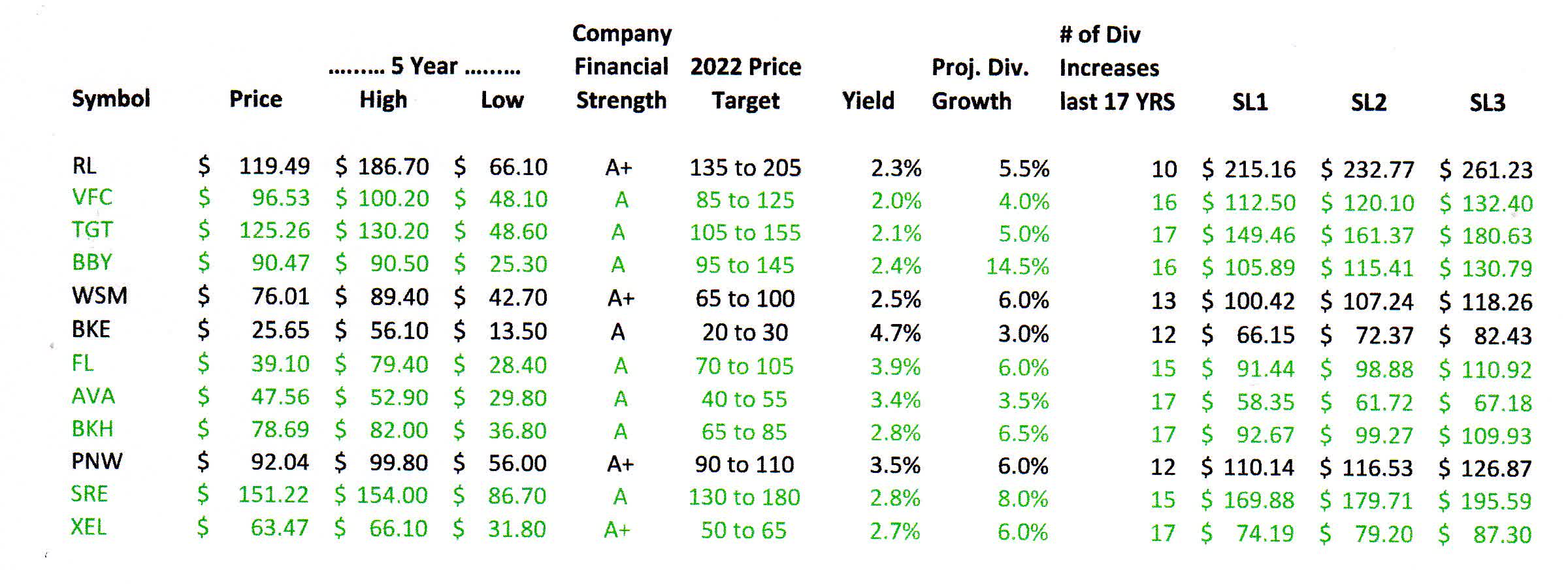 How To Find The Best Exit Points For Great Dividend Stocks: [VL-I11