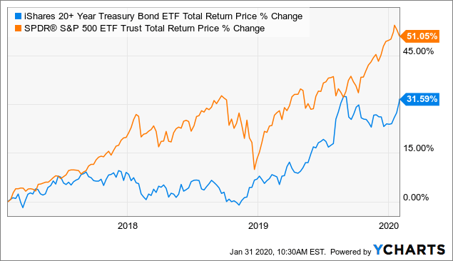 bioc stock forecast yahoo