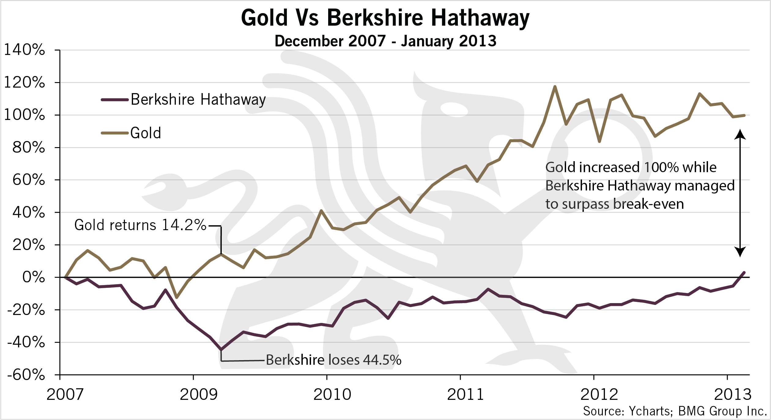 Berkshire Color Chart