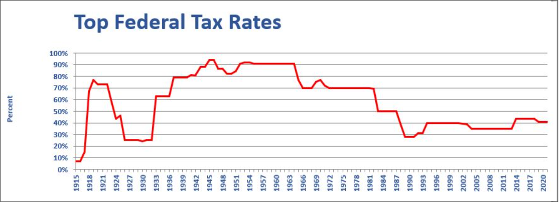 The Omnipotent Roth IRA: Maximizing The Best Tax Shelter In The IRS ...