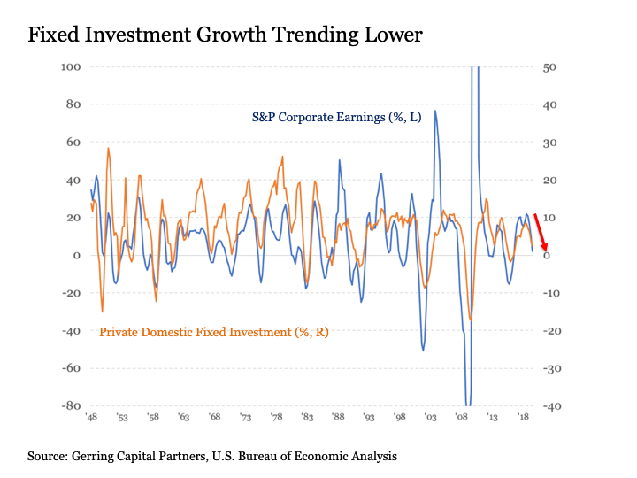 Signs That A Recession Is Imminent Seeking Alpha