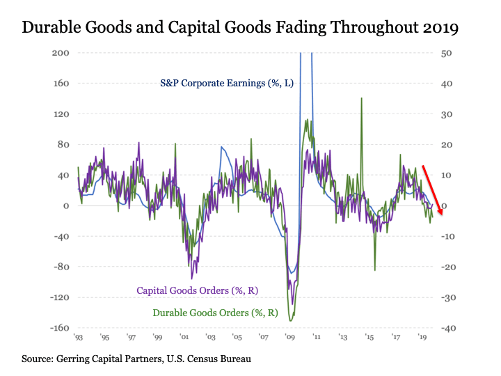 Signs That A Recession Is Imminent | Seeking Alpha