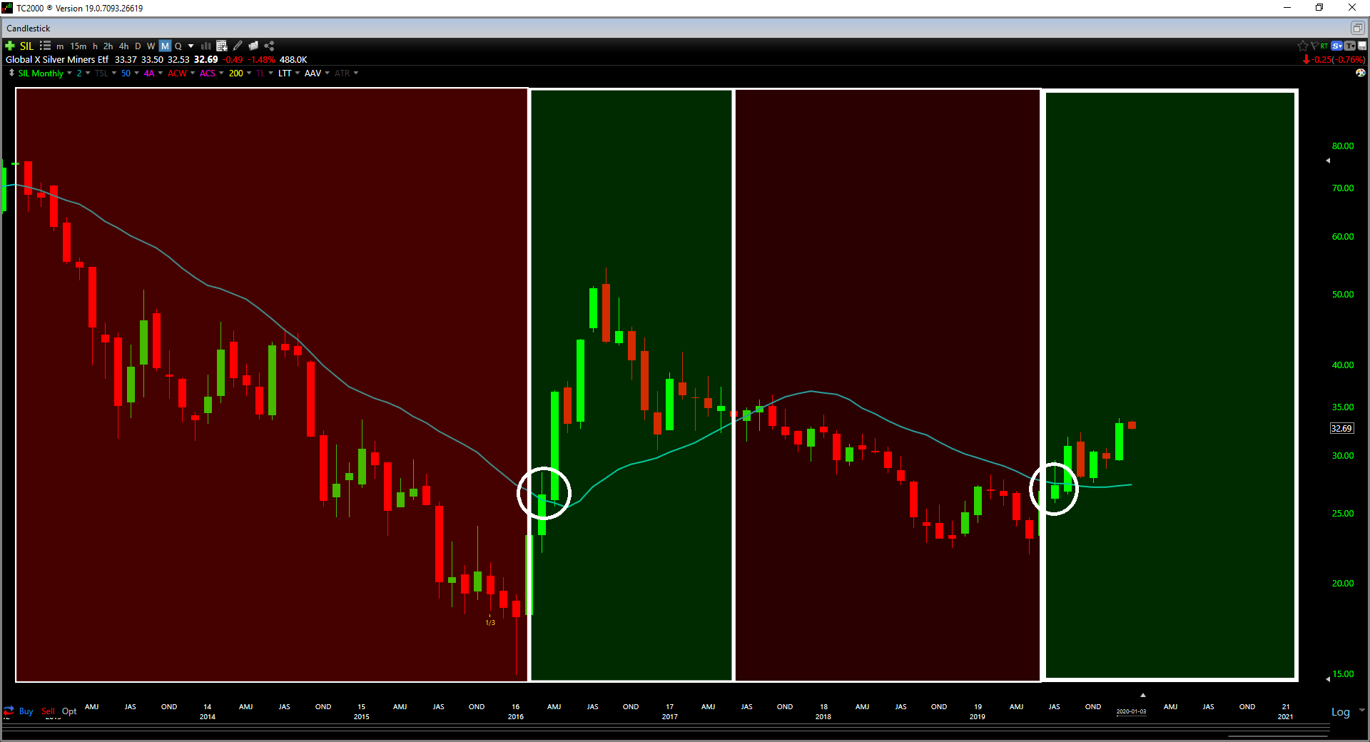 Platinum: Long-Term Chart Continues To Improve (NYSEARCA:PPLT