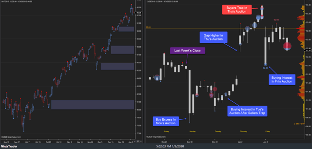 XLK Weekly 03Jan20