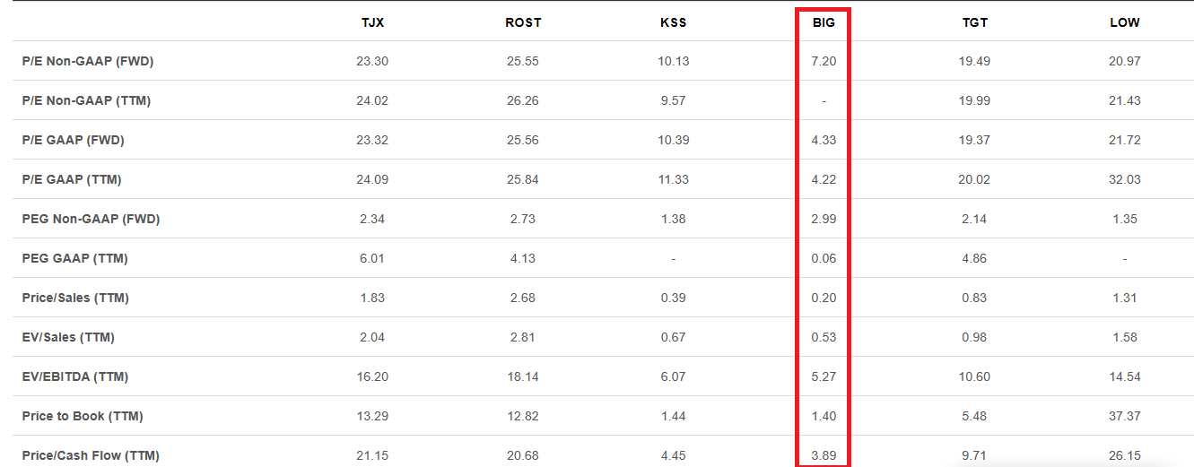 Big Lots Preps For Bigger (NYSEBIG) Seeking Alpha