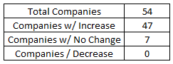 Dividend | Dividend Growth Investing | Financial Independence