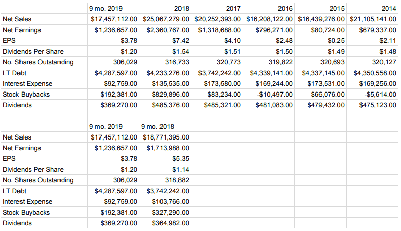 Nucor Corp. Is A Buy (NYSE:NUE) | Seeking Alpha