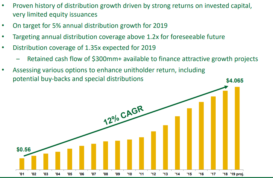 Magellan Midstream Partners Secure Dividend With Low Risk (NYSEMMP