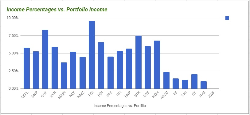 The 8% Income Portfolio: High Income, Lower Volatility, And 30% Return ...