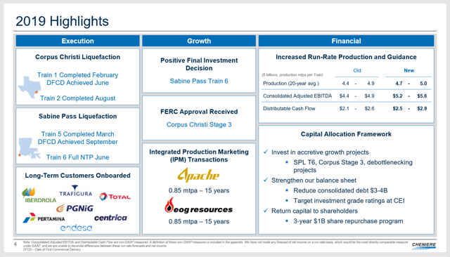 Cheniere Energy: All Eyes On Cost Control (NYSE:LNG) | Seeking Alpha