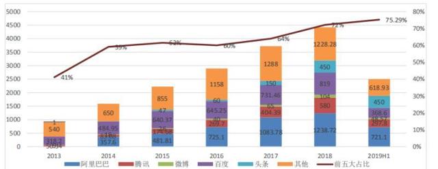 Baidu Grossly Undervalued At Normalized Pe Of 10 Baidu Inc