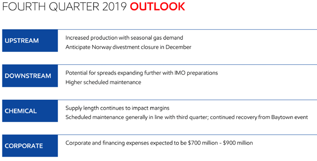 Exxon Mobil: Slowly Moving Towards Its Growth Strategy (NYSE:XOM ...