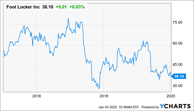 nike sales per square foot