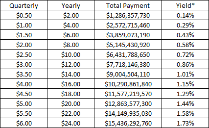 Alphabet: Time For A Dividend (NASDAQ:GOOG) | Seeking Alpha