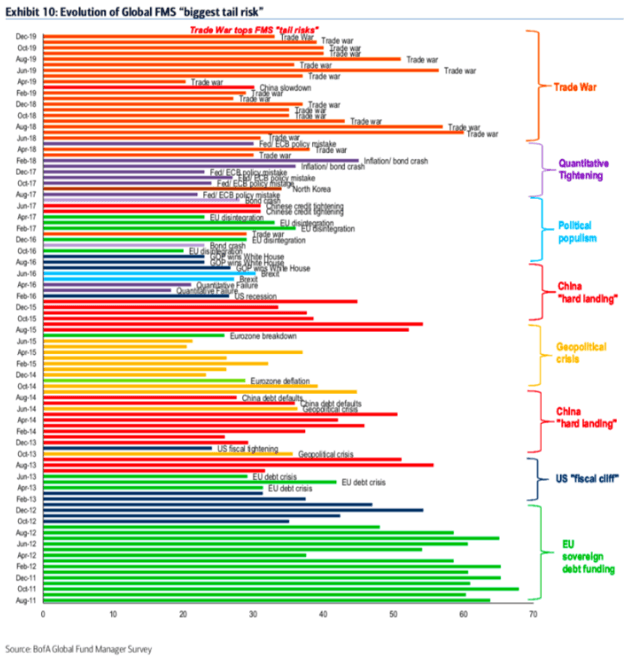 2020 Levels To Watch In The S&P 500 | Seeking Alpha