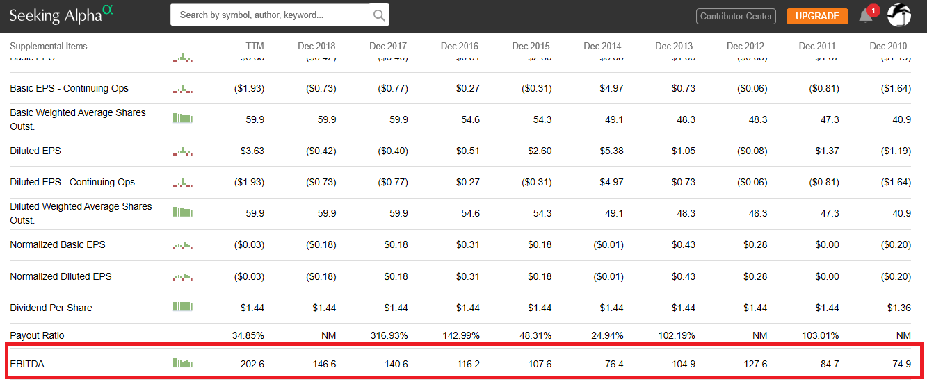 Compass Diversified Holdings Appears To Be Projecting Bigger Bites In