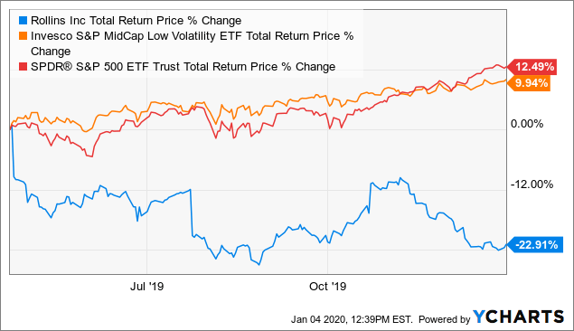 Buy-And-Hold Vs. Rotational Strategy: Tracking Sentiment Strategy ...