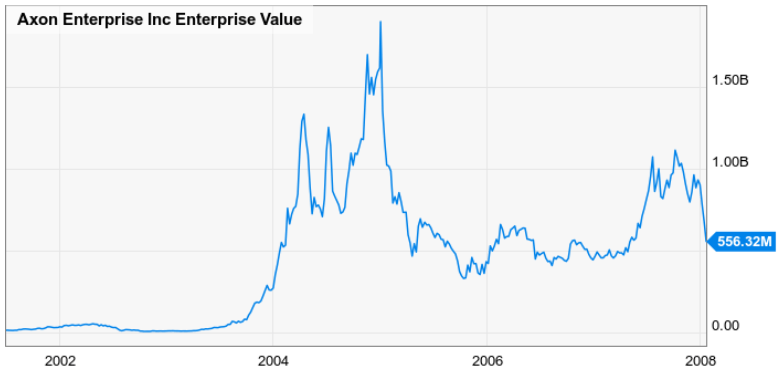 Wrap Tech Stock Price