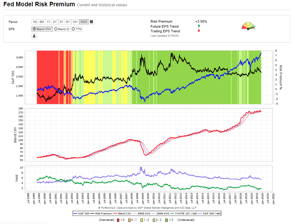 Investment Trends For The Next Decade Seeking Alpha