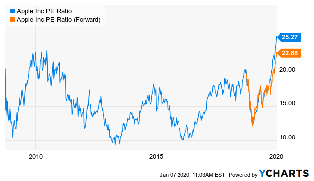 Stocks Plunge, With Dow in Bear Market