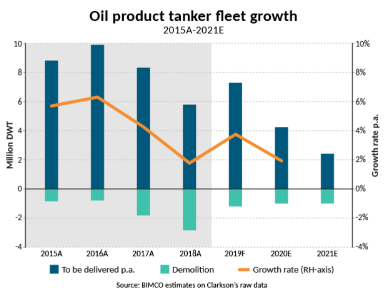 Navios: The Worst Is Over (NYSE:NMM) | Seeking Alpha