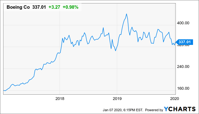 The Best Reason to Sell a Stock According to Warren Buffett