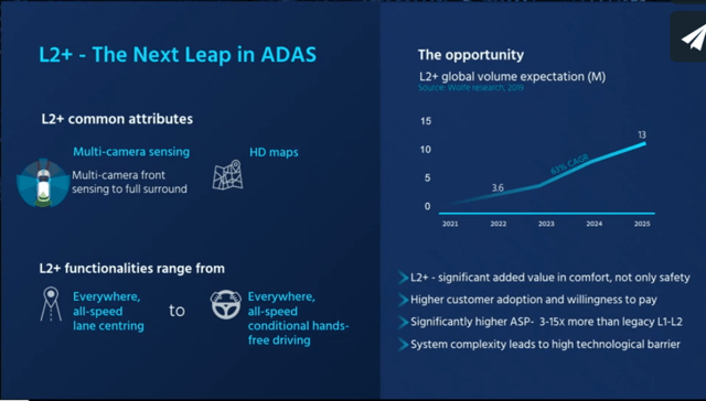 Intel Mobileye ADAS Level 2 L2+