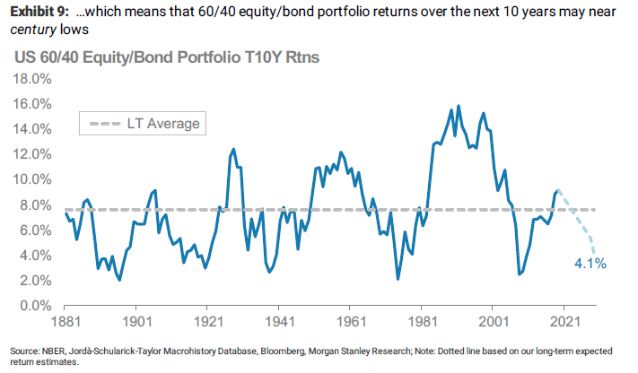 The Current Interest Rate Environment Leaves Retirees With Tough ...