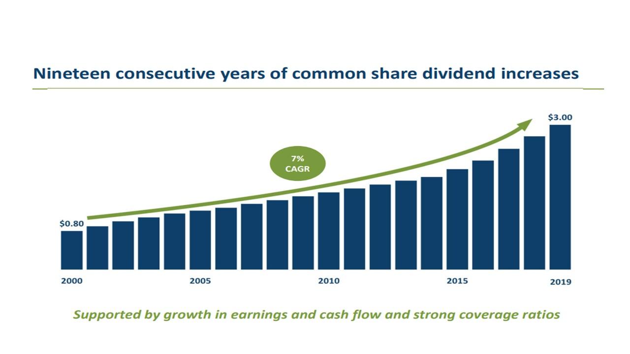 TC Energy: Great Stock But Wait For A Better Entry Point (NYSE:TRP ...