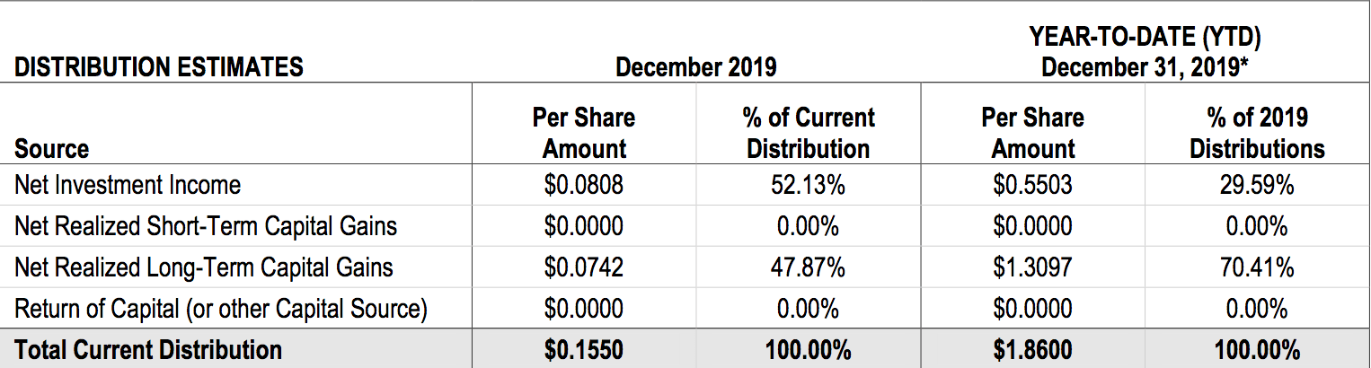 3 Utility CEFs Yielding 7% To 9%, Selling At Discounts | Seeking Alpha