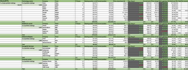 Stock options highest premiums - blogger.com