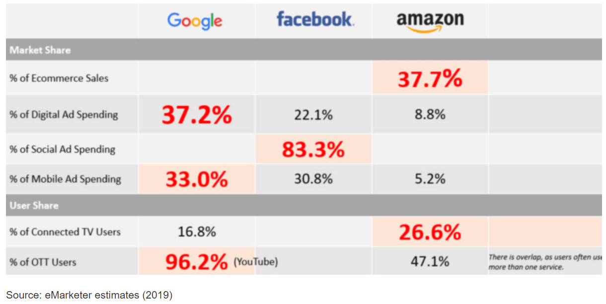 Facebook: Competitors Stance On Political Ads Should Boost Sales And ...