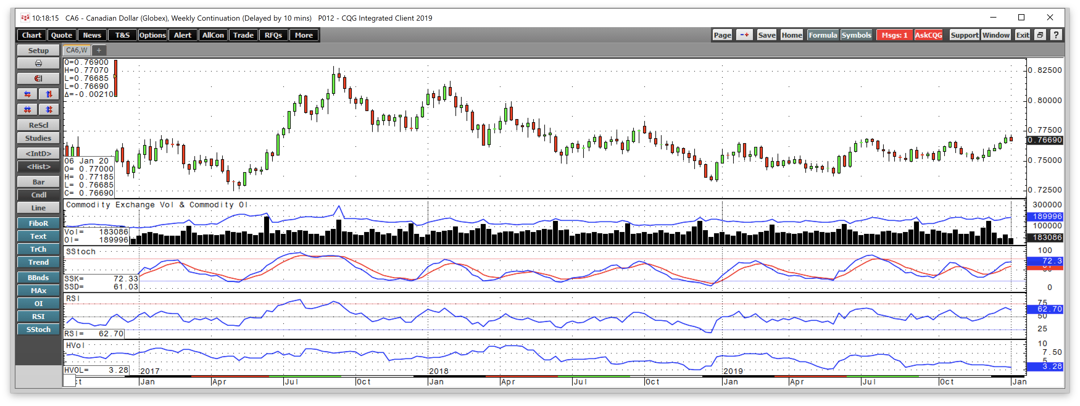 The Case For The Canadian Dollar As A Commodity Proxy (NYSEARCAFXC