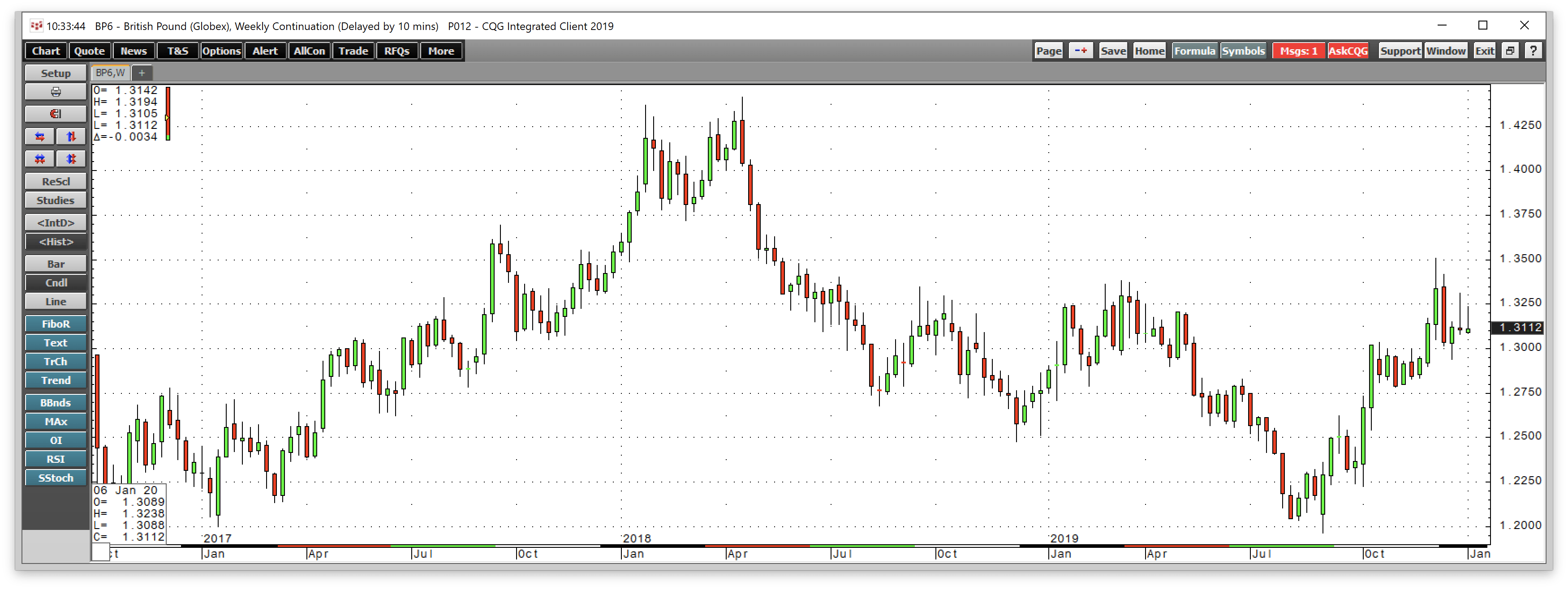 the-prospects-for-the-british-pound-in-2020-nysearca-fxb-seeking-alpha