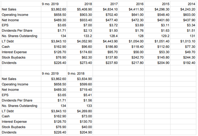 McCormick Is Overpriced (NYSE:MKC) | Seeking Alpha