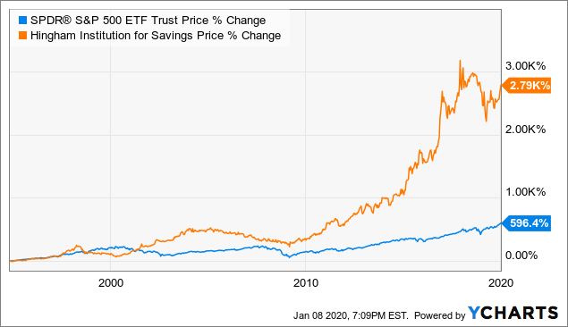 Have $1,000 to Invest? Buy These 2 Artificial Intelligence Stocks Now