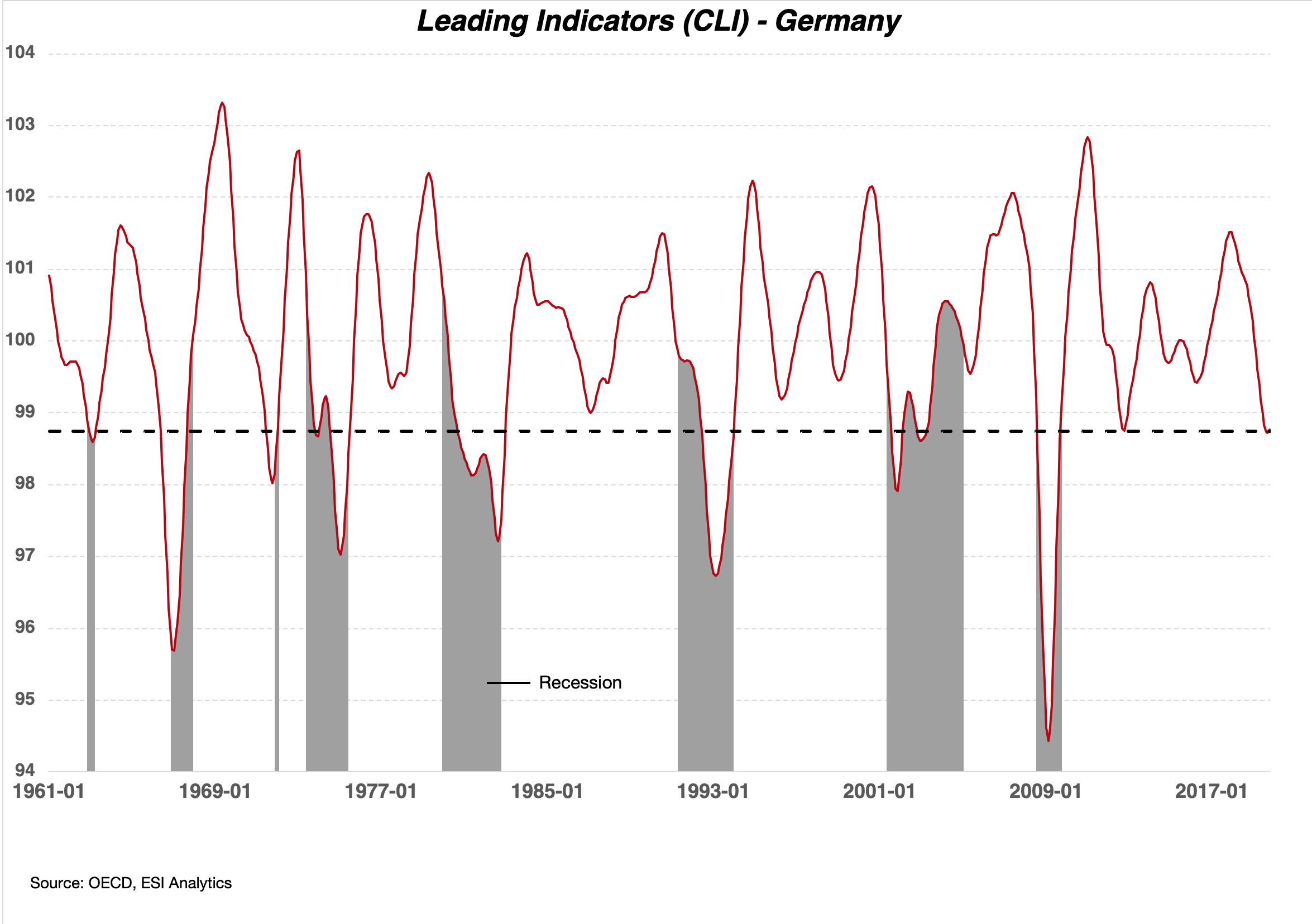 Macroeconomic Indicators Signal A Recession Seeking Alpha