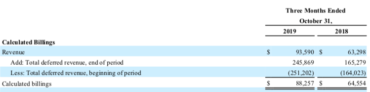 Zscaler: After Recent Recovery, Company Remains In Growth Mode (NASDAQ ...