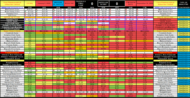 An Introduction To Fundamental Charting | Seeking Alpha