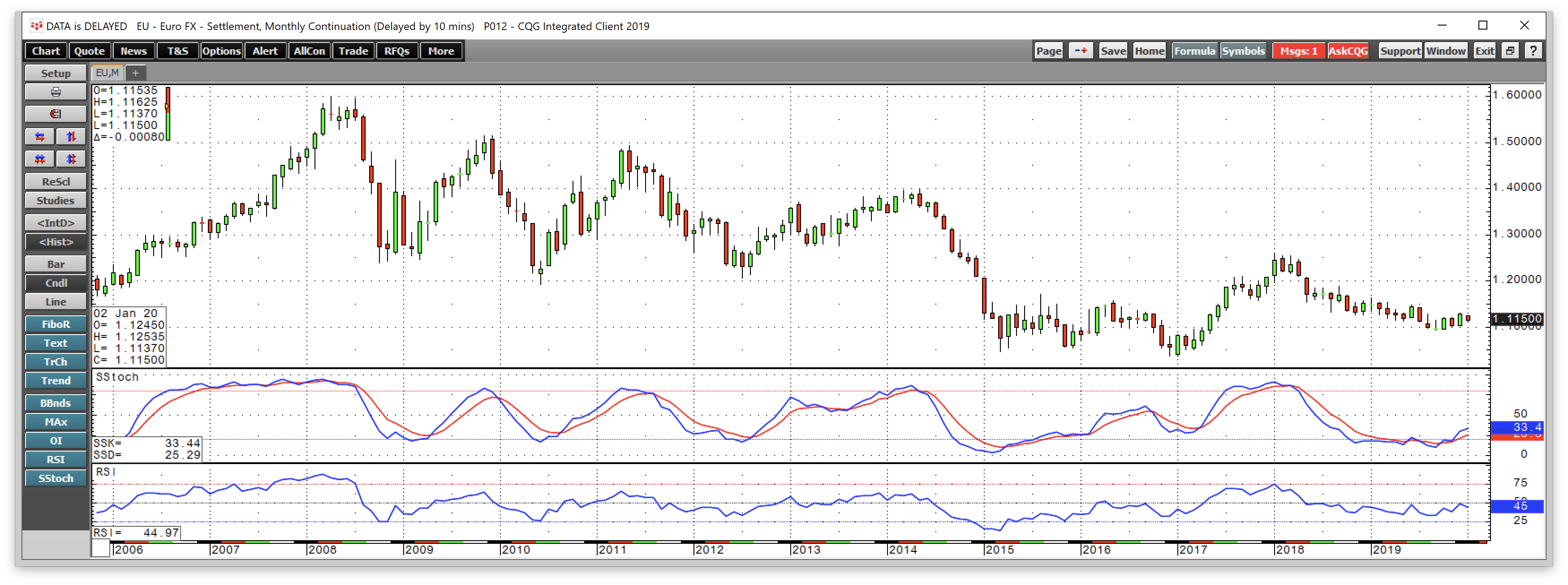 The Euro Currency In 2020 (NYSEARCA:FXE) | Seeking Alpha