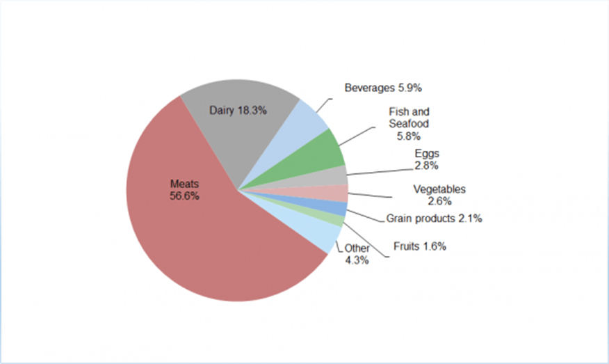 Beyond Meat A Climate Friendly Growth Stock For Your Portfolio