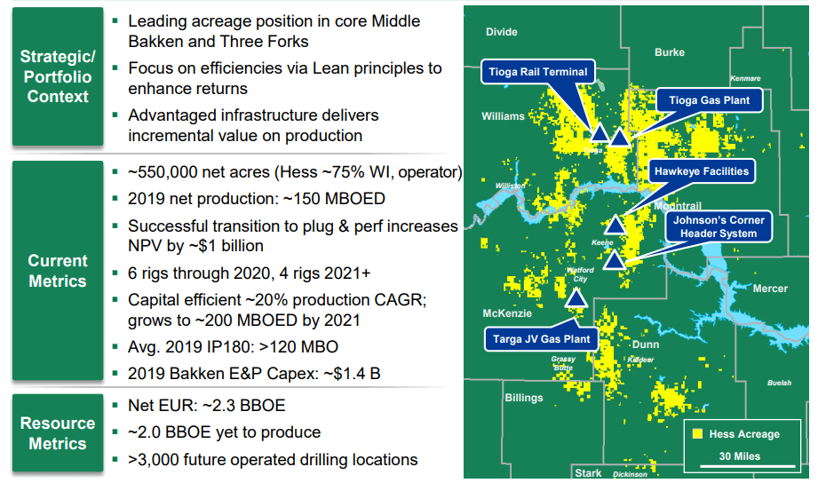 Hess Corporation Highest Potential Oil Company Of The 2020s (NYSEHES
