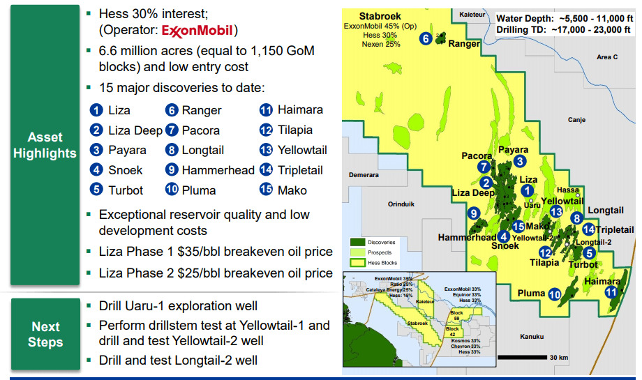 Hess Corporation Highest Potential Oil Company Of The 2020s (NYSEHES