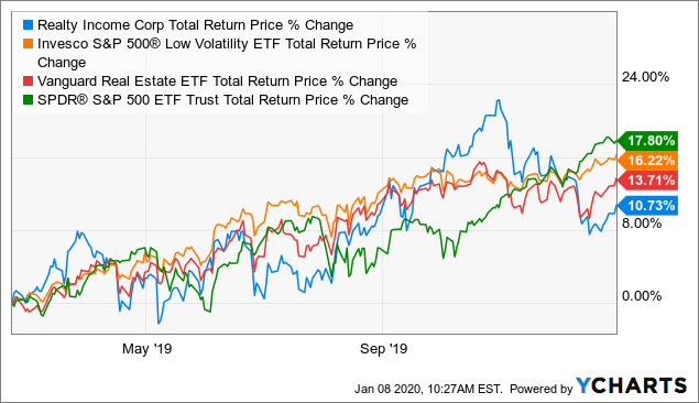 Tracking How Far They Fell: Q4 2019 Edition 