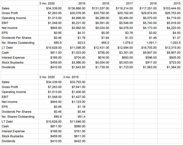 Walgreens Boots Alliance Is A Strong Buy (NASDAQ:WBA) | Seeking Alpha