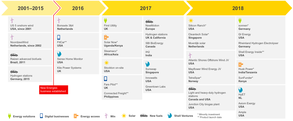 Buy The European Oil Majors Seeking Alpha