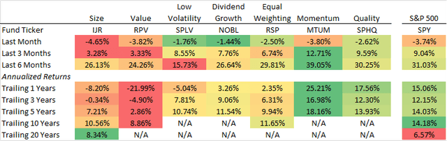 Factor Tilt Performance: September 2020 (NYSEARCA:SPLV) | Seeking Alpha