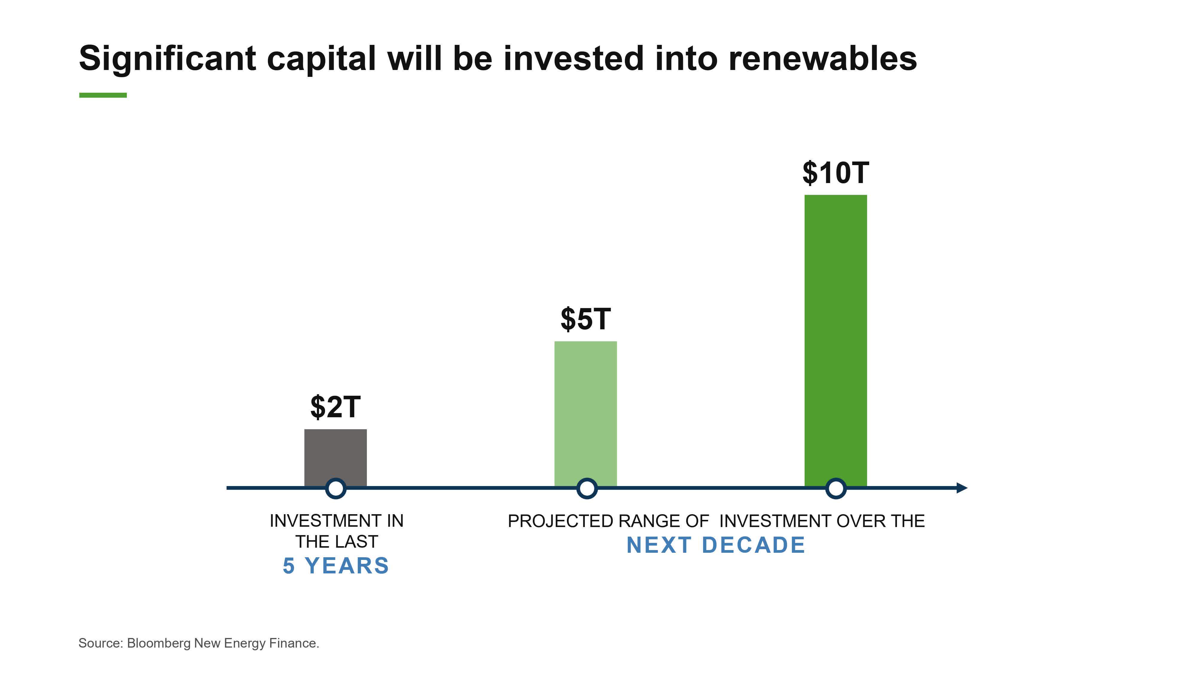 Brookfield Renewable Steady Cash Flows And SolarFueled Growth (NYSE