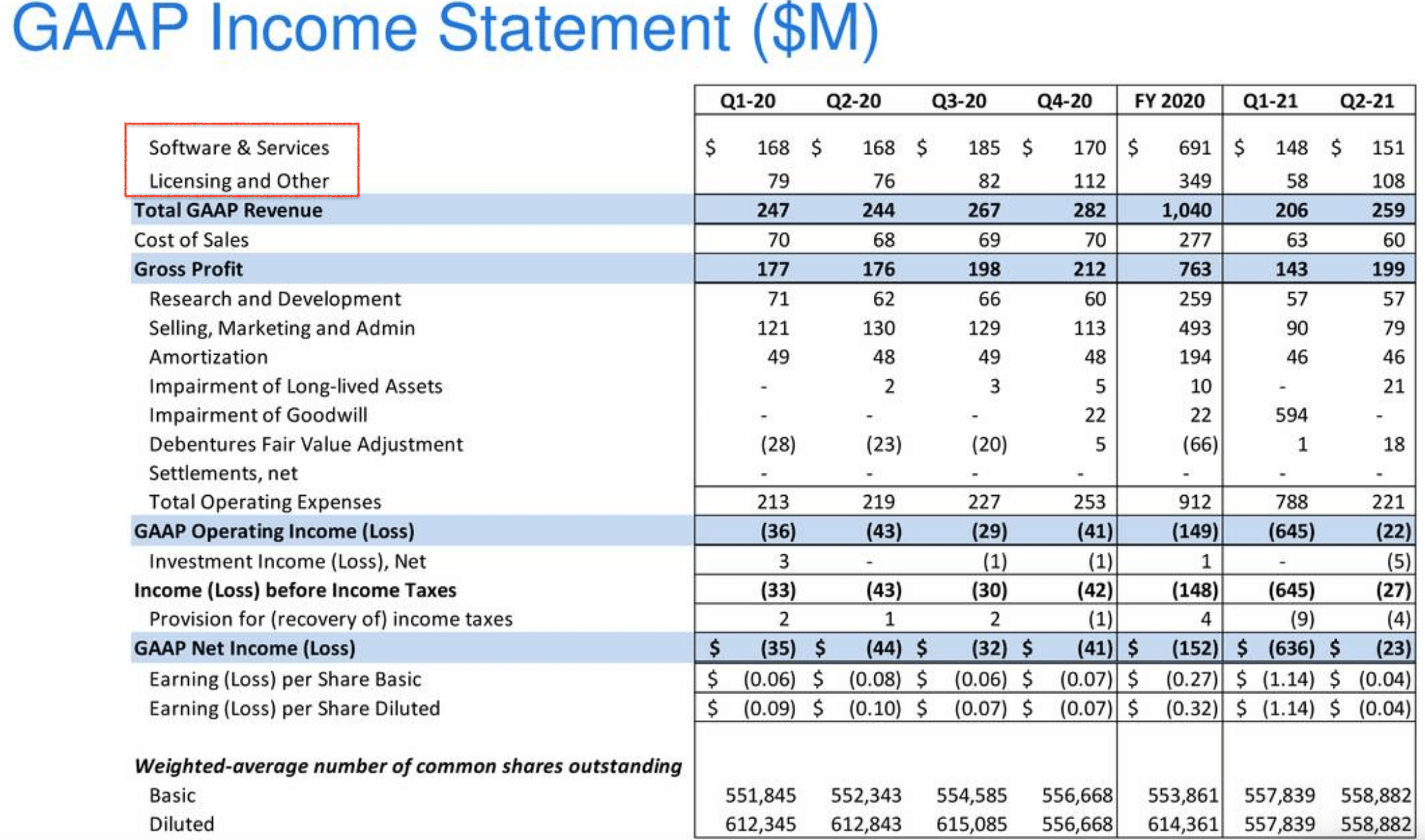 BlackBerry Misses Where It Counts (NYSE:BB) | Seeking Alpha