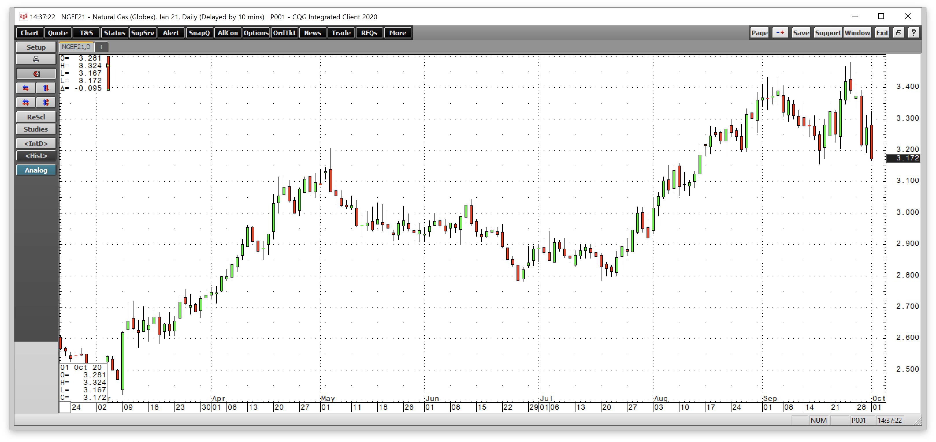 Lp Gas Stocks